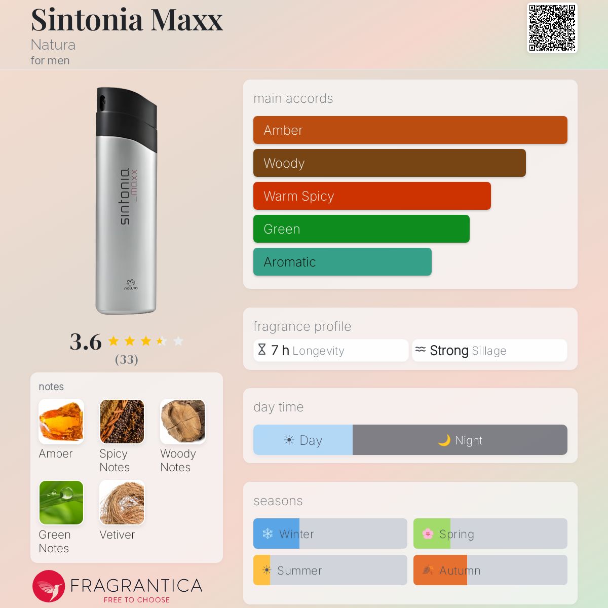 Fragrantica image 5