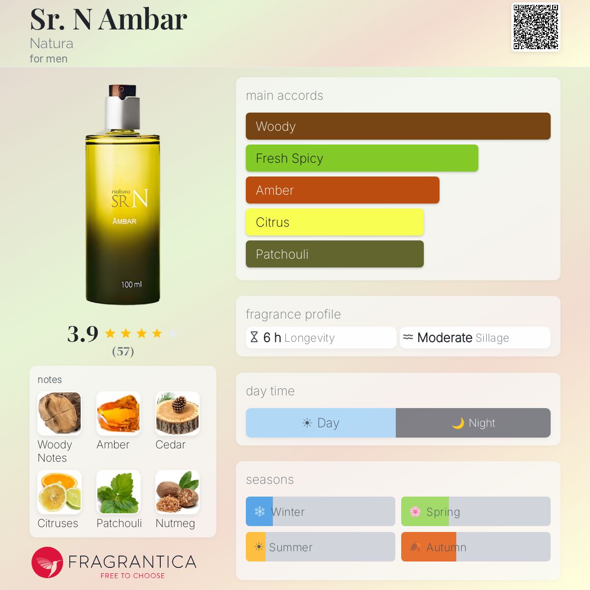 Profile card