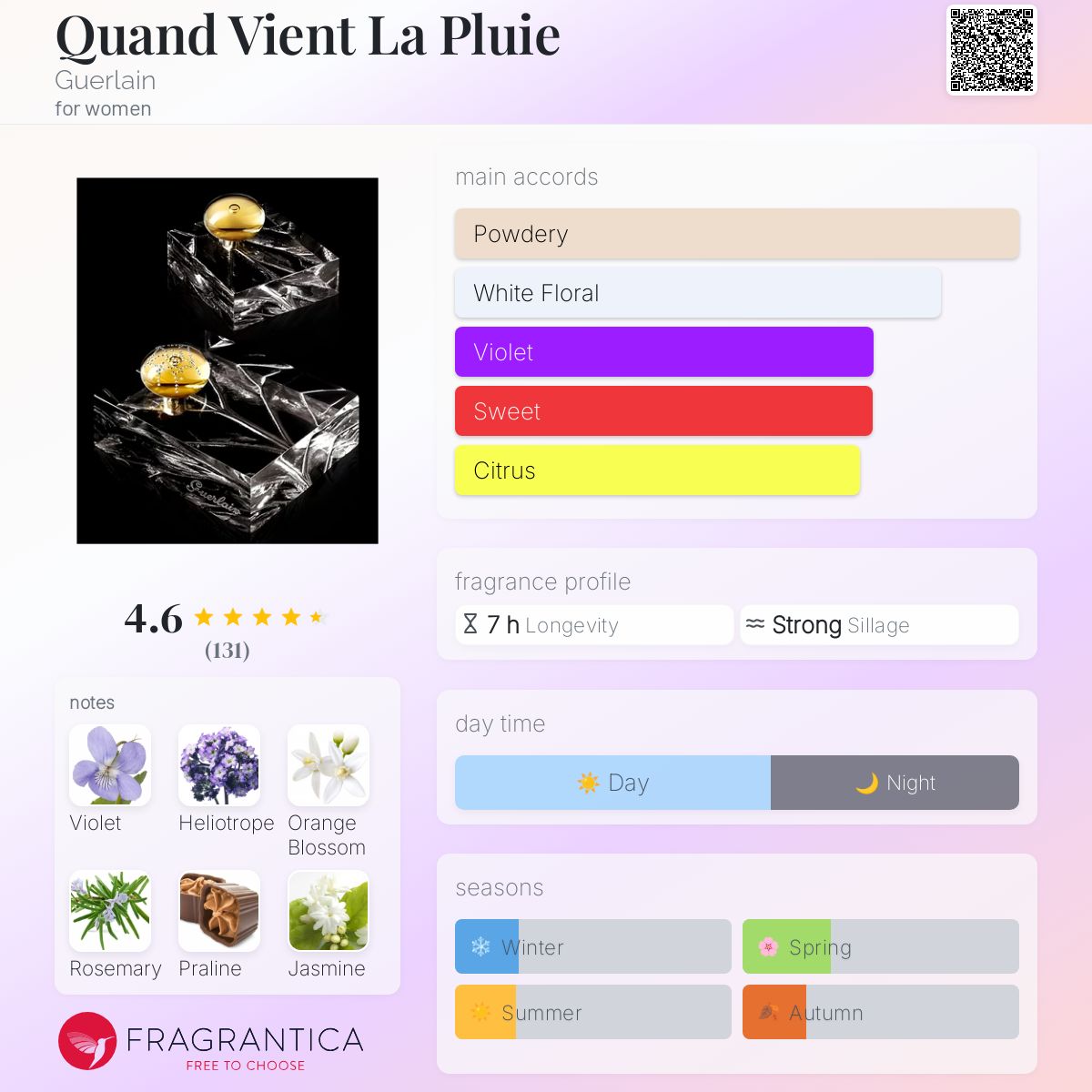 香水(女性用) GUERLAIN QUAND VIENT LETE  EAU DE PARFUM Quand Vient La Pluie Guerlain perfume - a fragrance for