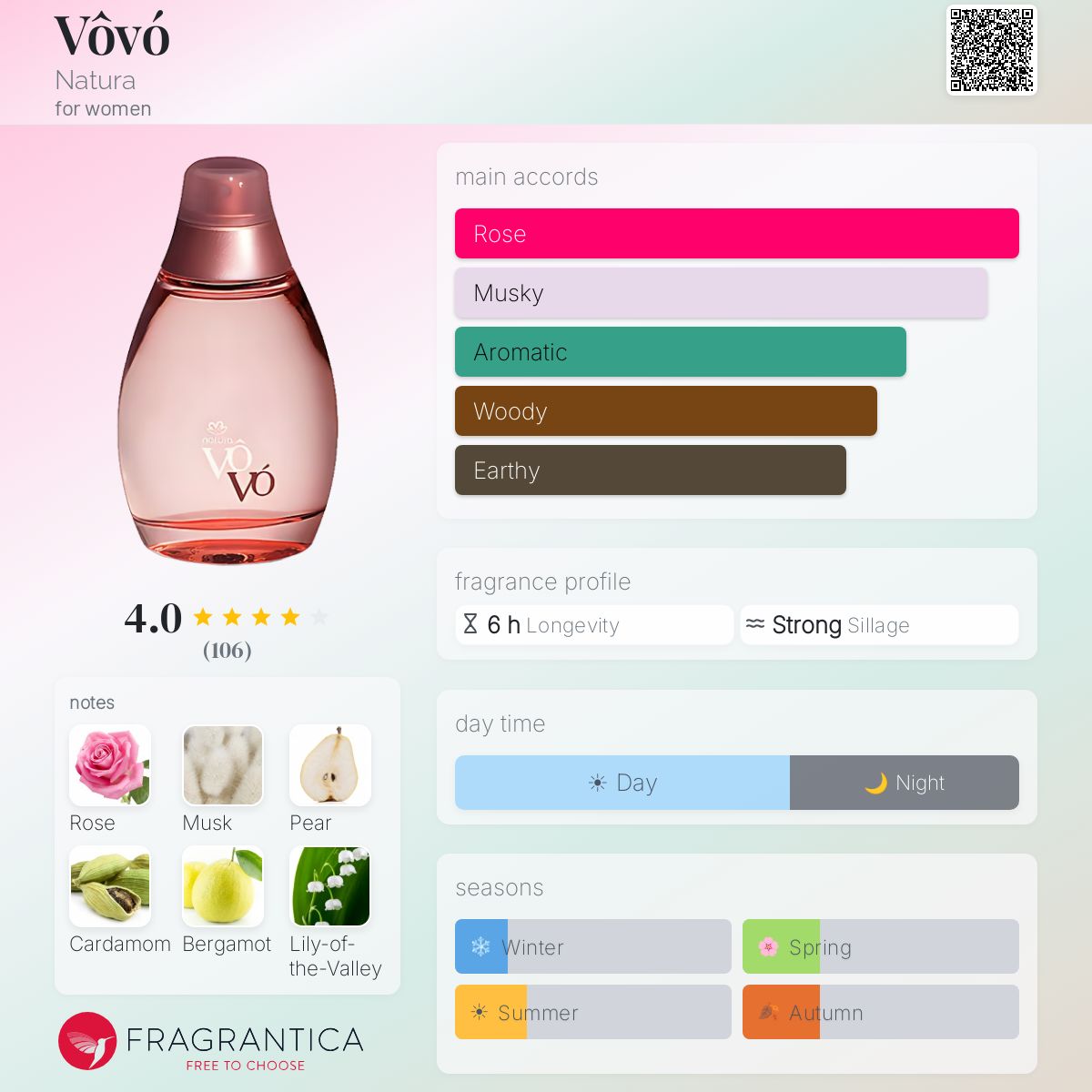 Fragrantica image 5