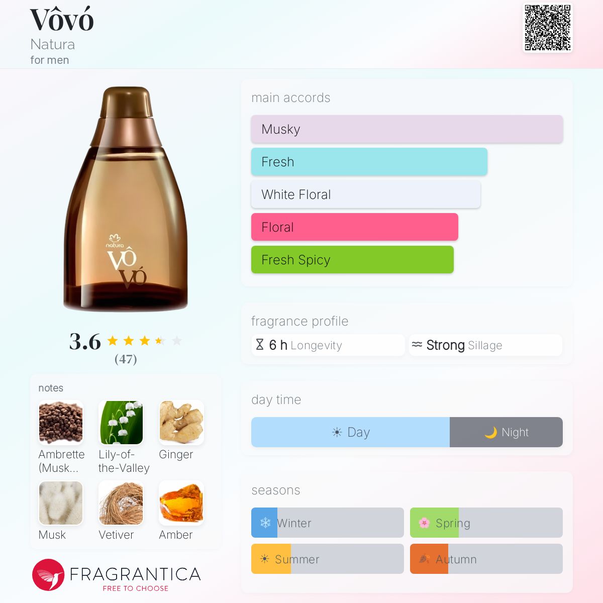 Fragrantica image 5