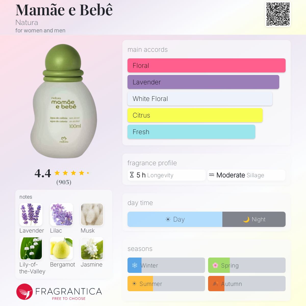 Mamãe e Bebê Natura perfume - a fragrance for women and men 1993 Mamãe e Bebê Natura perfume - a fragrance for women and men 1993