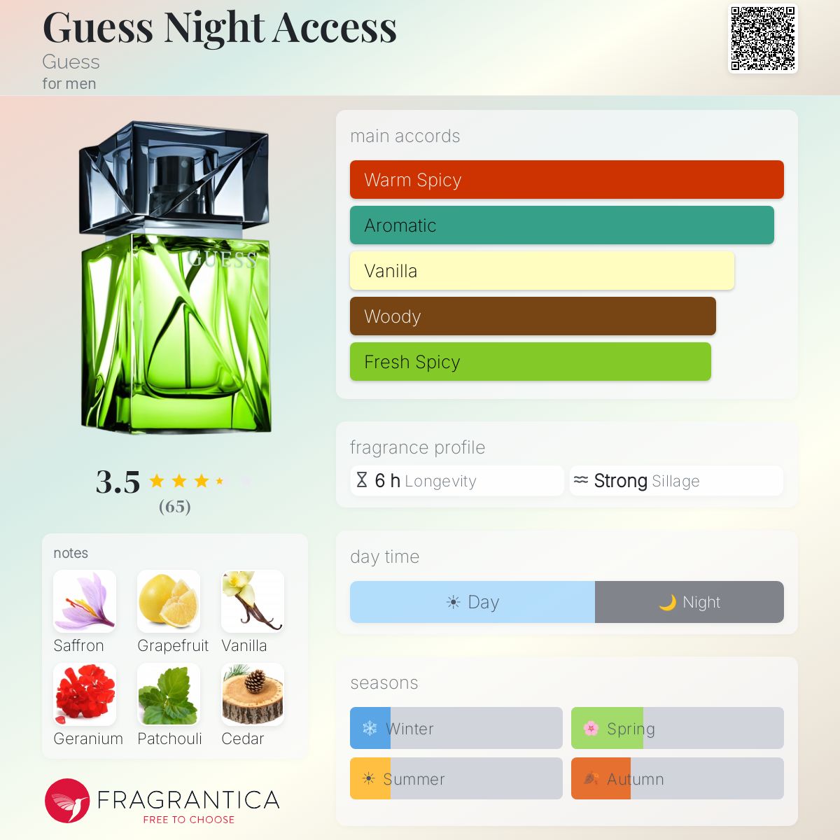 Fragrantica image 5