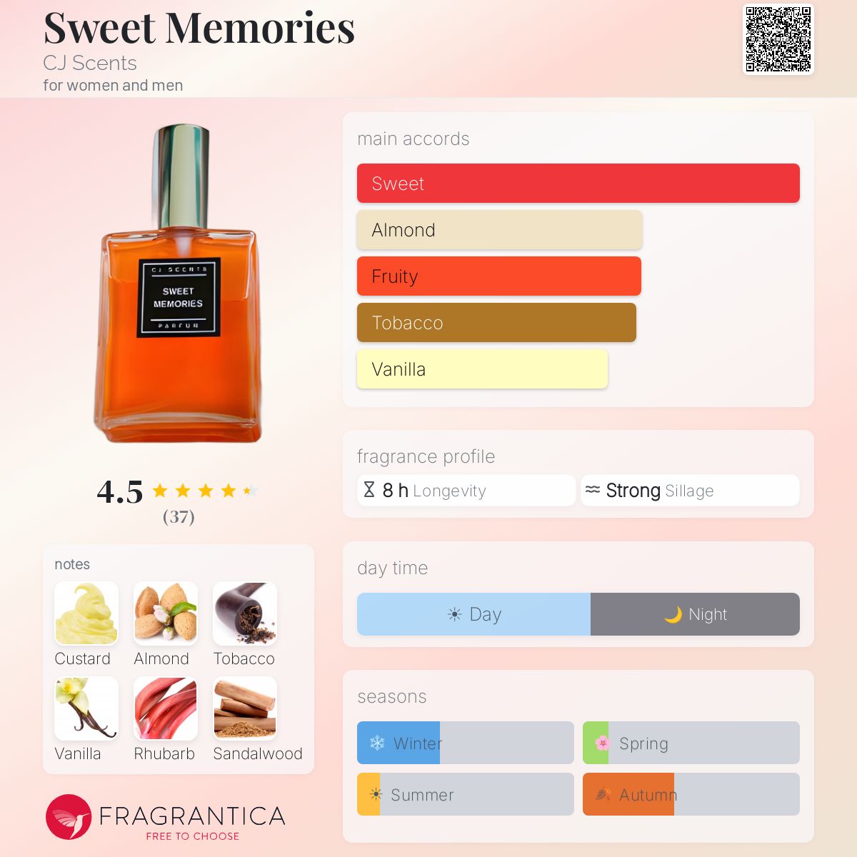 Fragrantica image 5