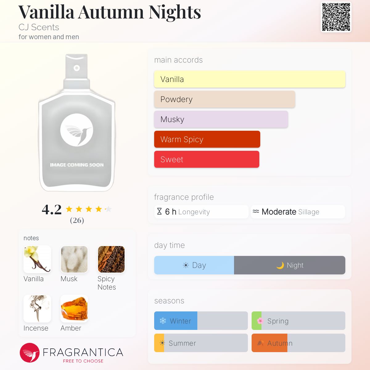 Fragrantica image 5