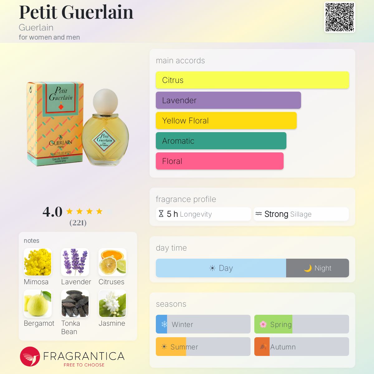 Profile card
