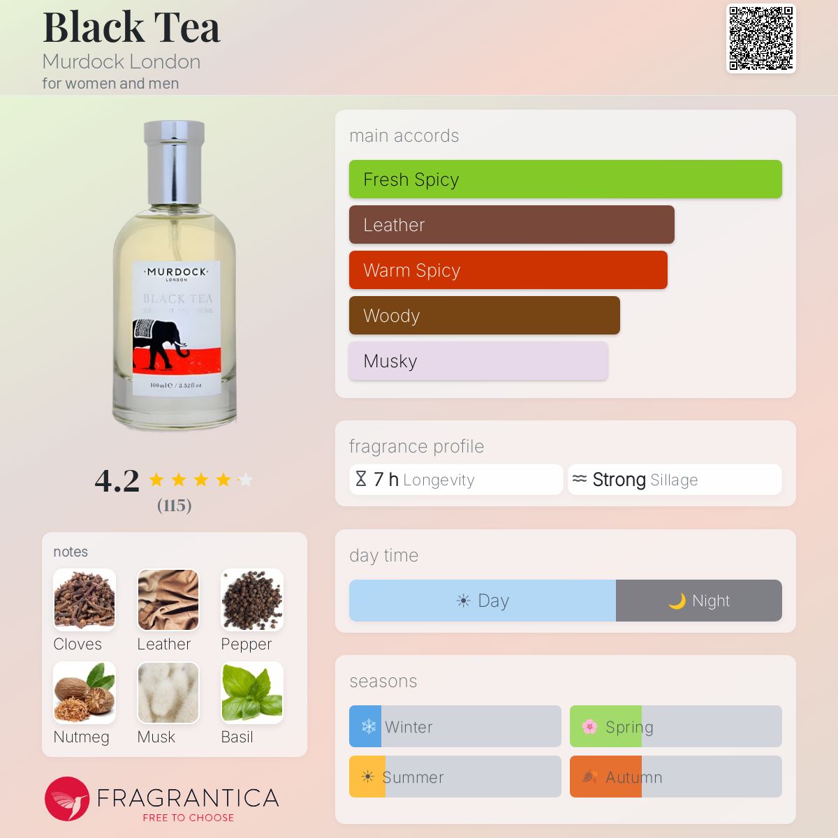 Fragrantica image 5