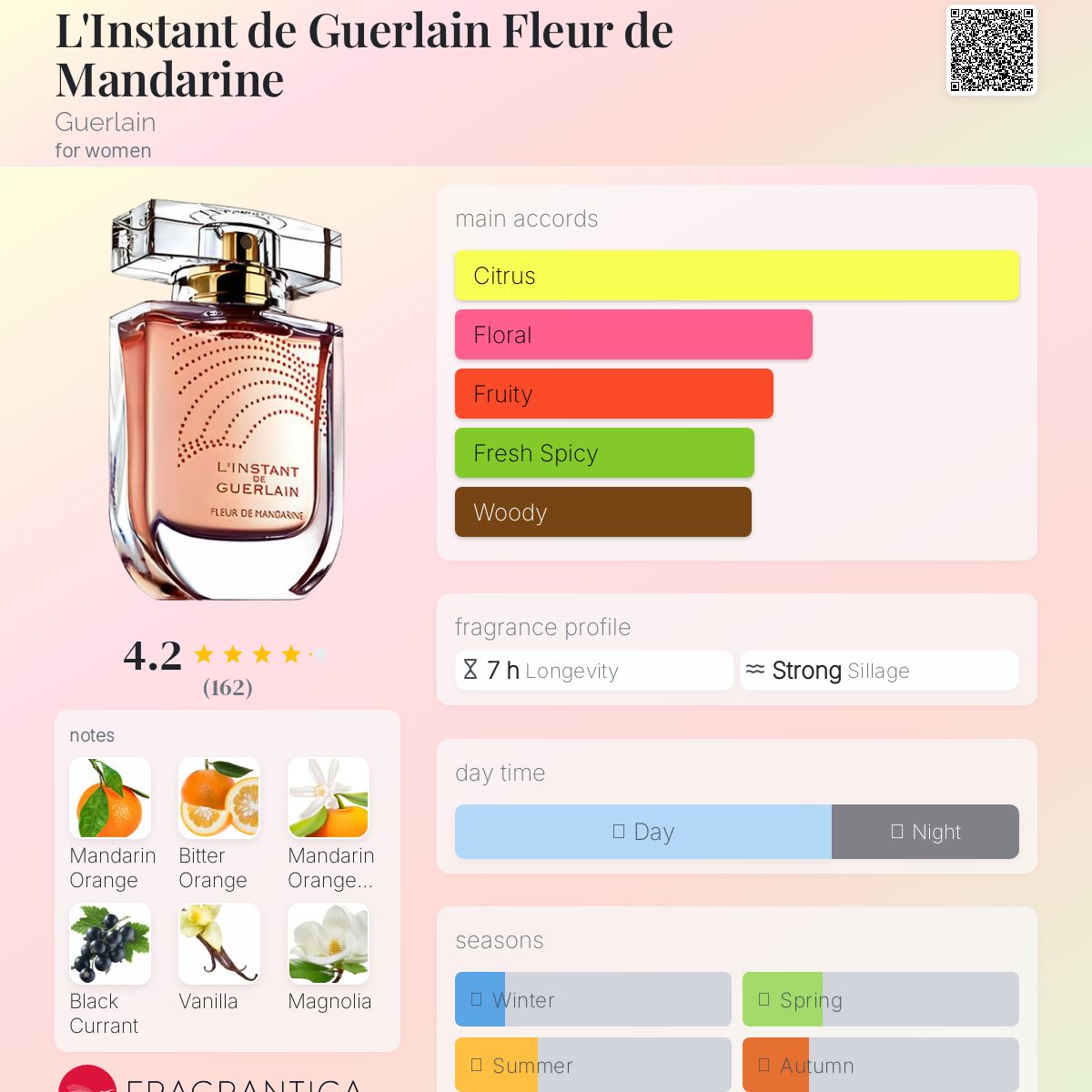 その他 L'Instant de Guerlain Fleur de Mandarine L&#039;Instant de Guerlain Fleur de Mandarine Guerlain