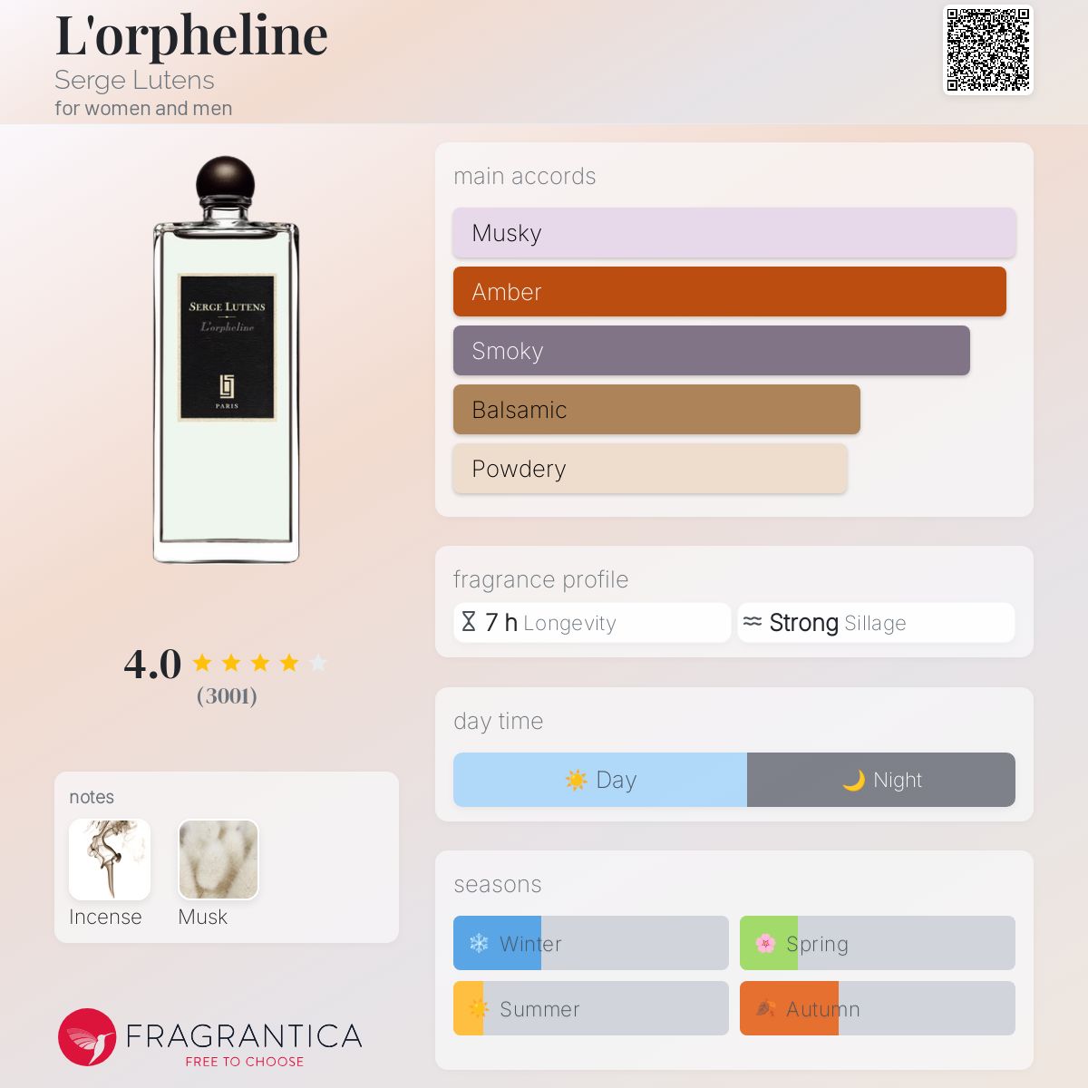 L'orpheline Serge Lutens perfume - a fragrance for