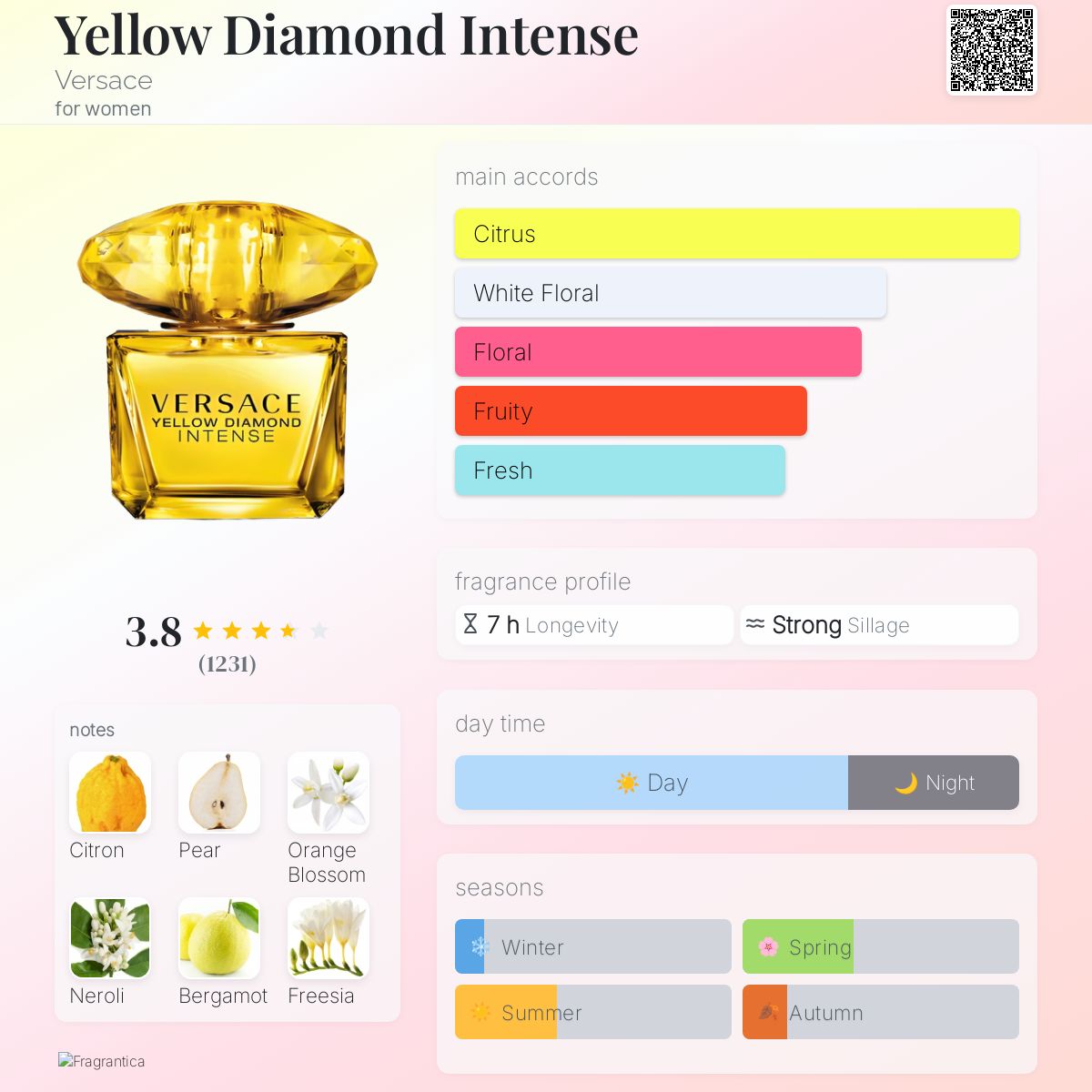 Yellow Diamond Intense Versace perfume a fragrance for women 2014