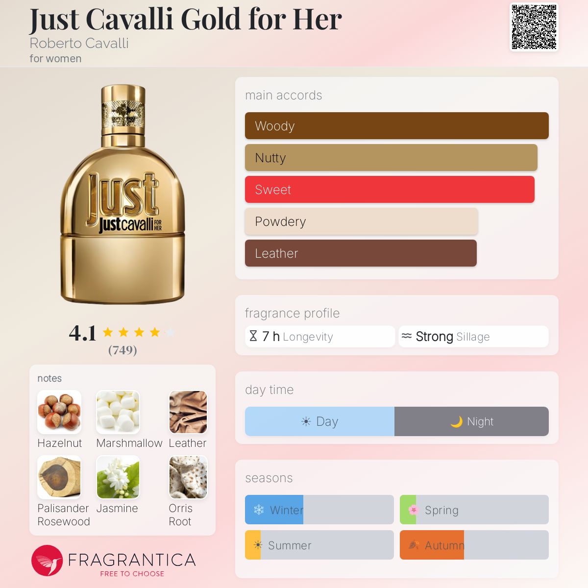 Just Cavalli Gold for Her Roberto Cavalli perfume
