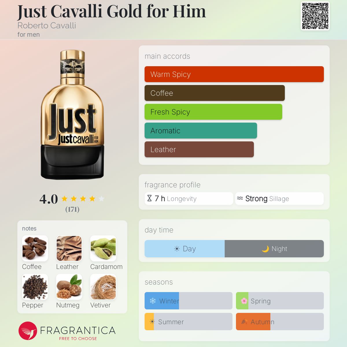 Profile card