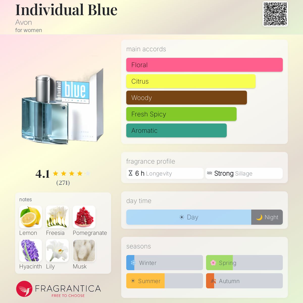 Fragrantica image 5