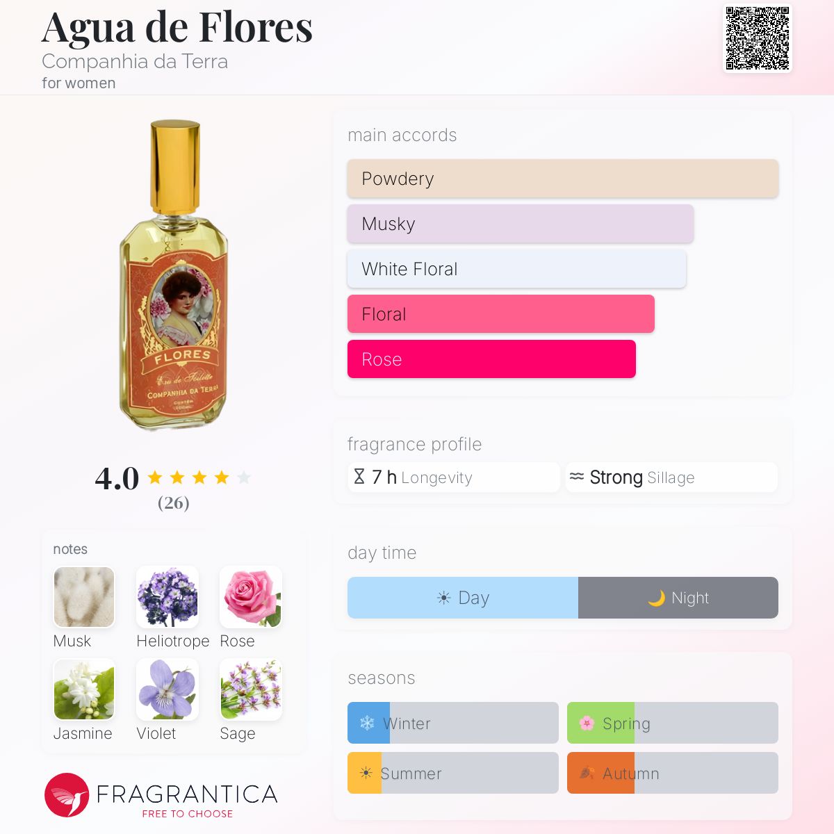 Fragrantica image 5