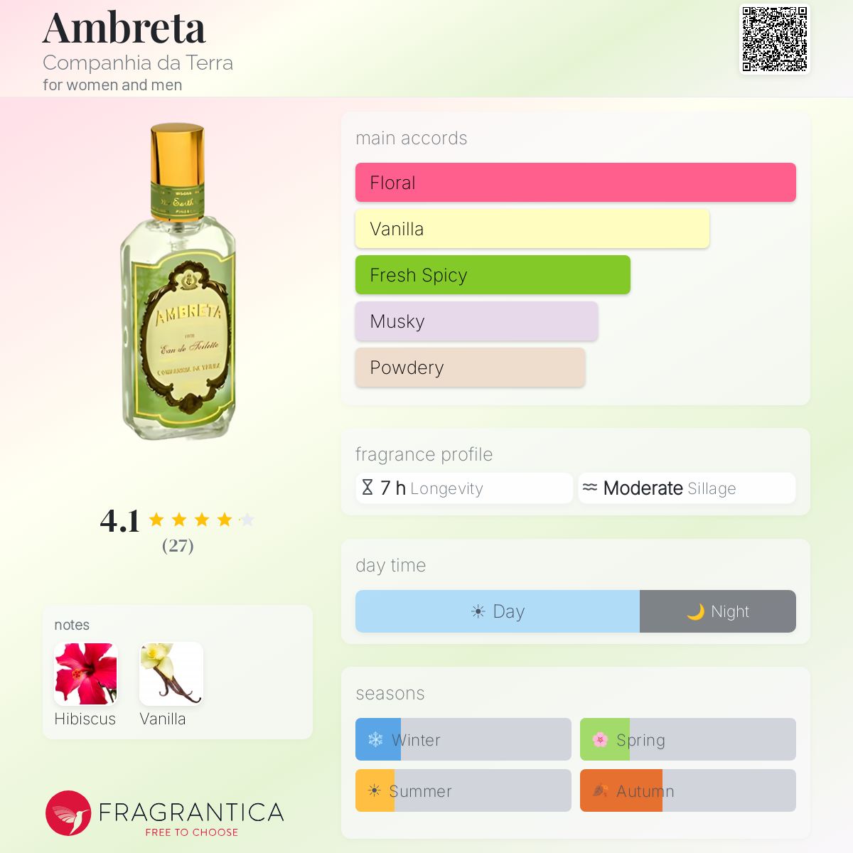 Fragrantica image 5
