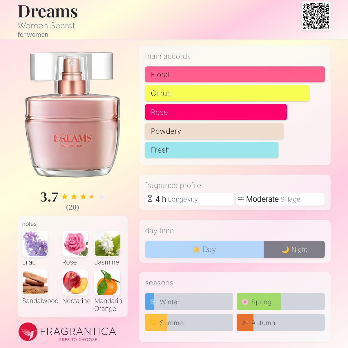 Dreams Women Secret perfume a fragrance for women 2014