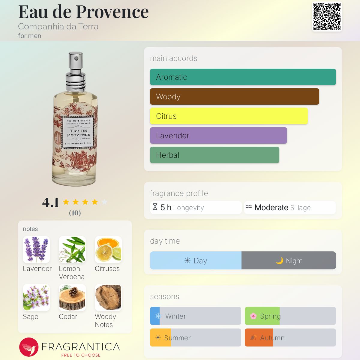 Fragrantica image 5