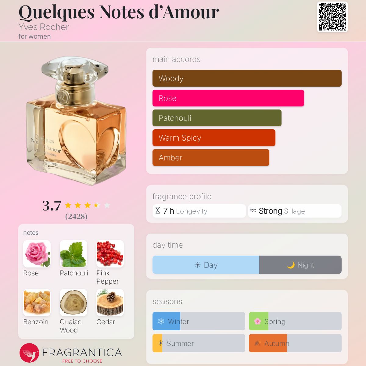 Fragrantica image 5