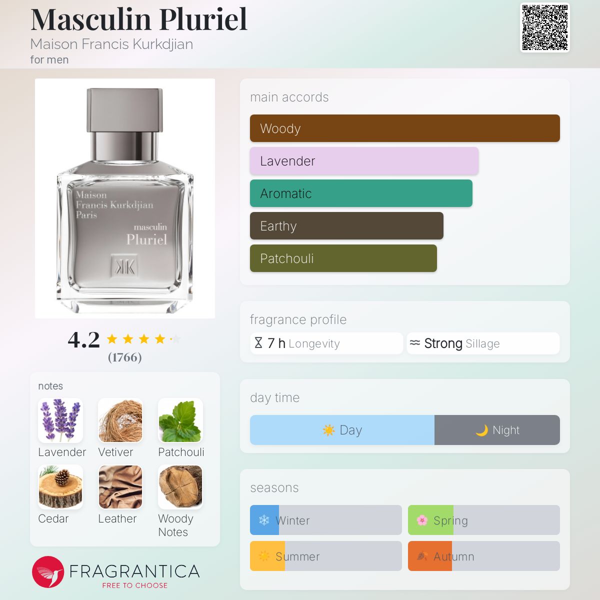 Masculin Pluriel Eau de Toilette by Maison Francis Kurkdjian