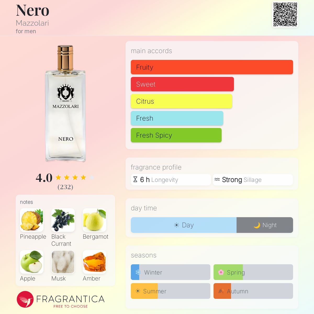 Fragrantica image 5