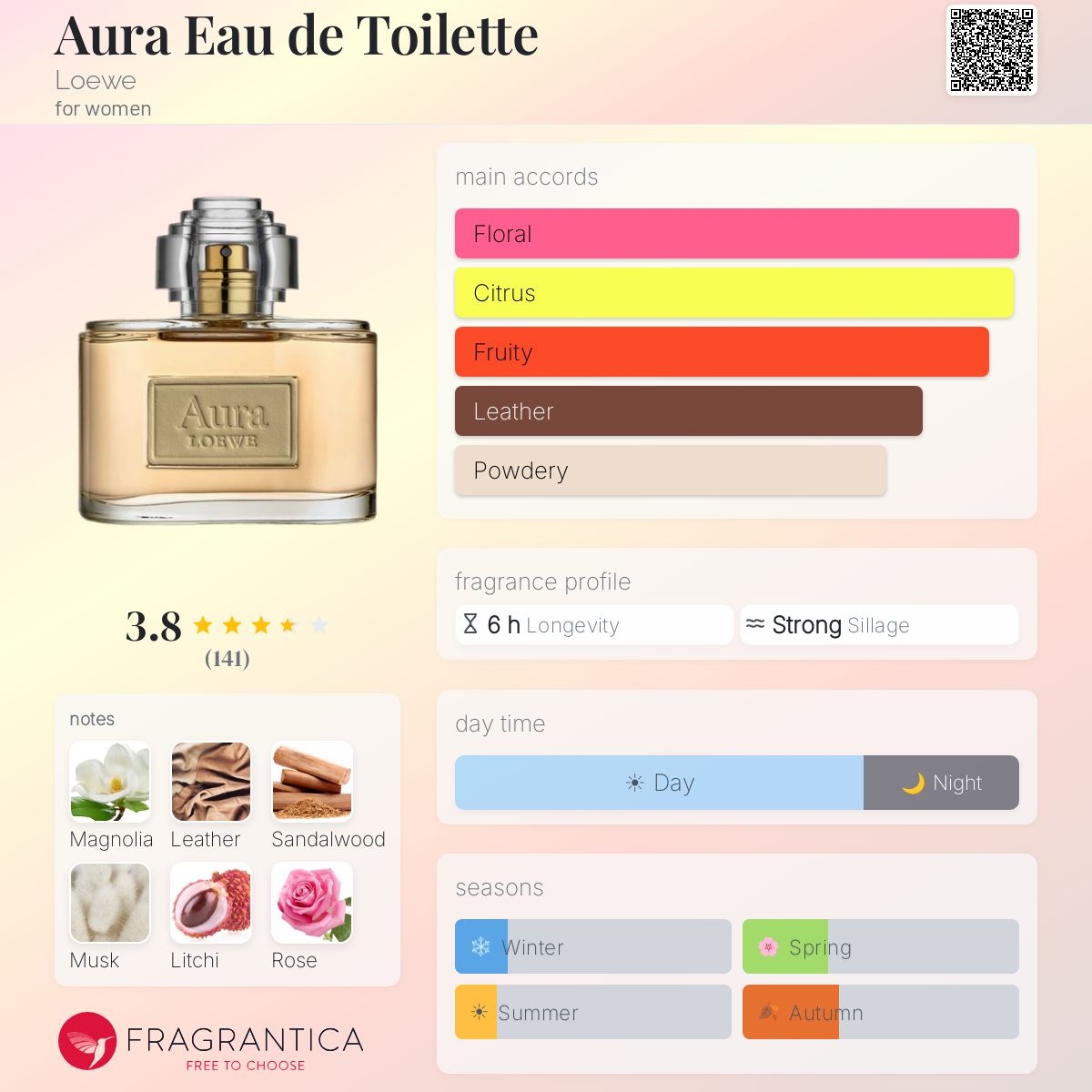 Aura Eau de Toilette Loewe perfume - a fragrance for women 2014