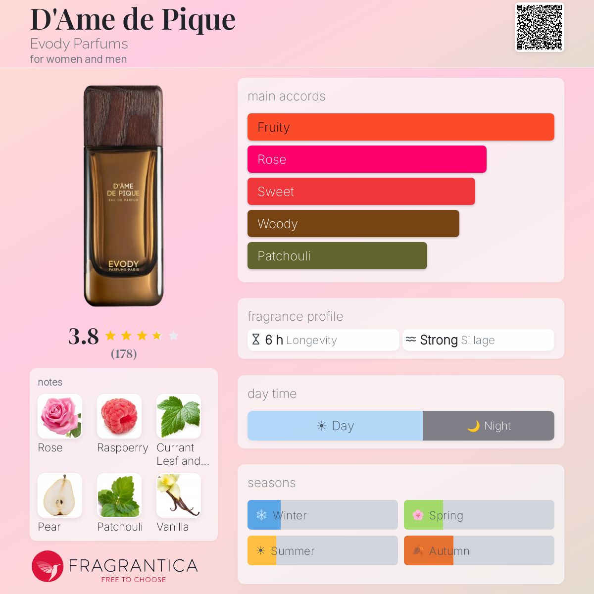 D'Ame de Pique Evody Parfums perfume - a fragrance for women and