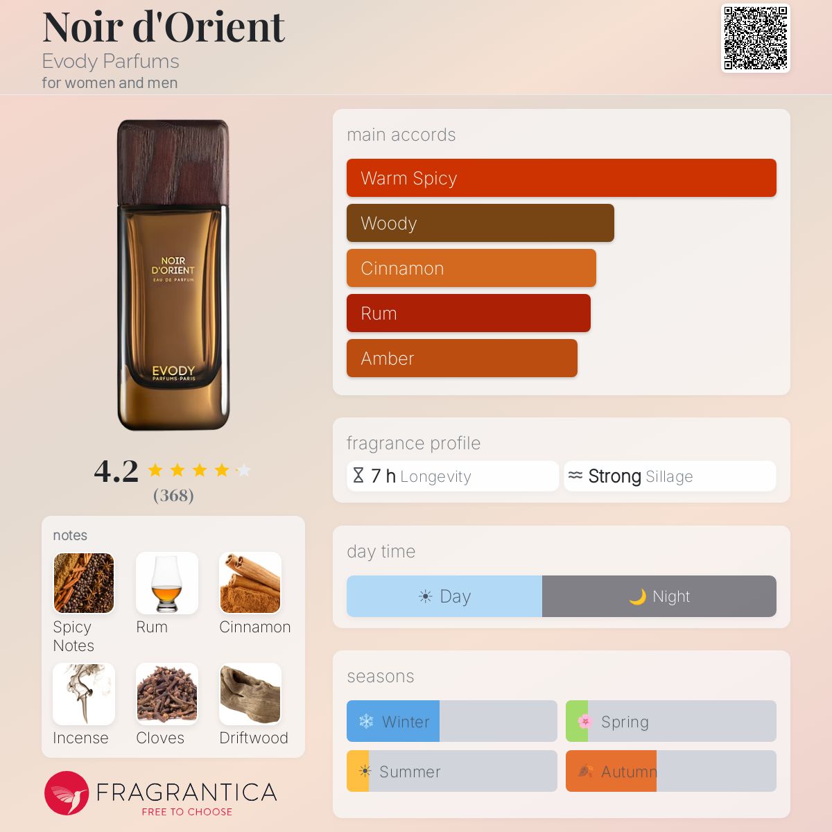 Fragrantica image 5