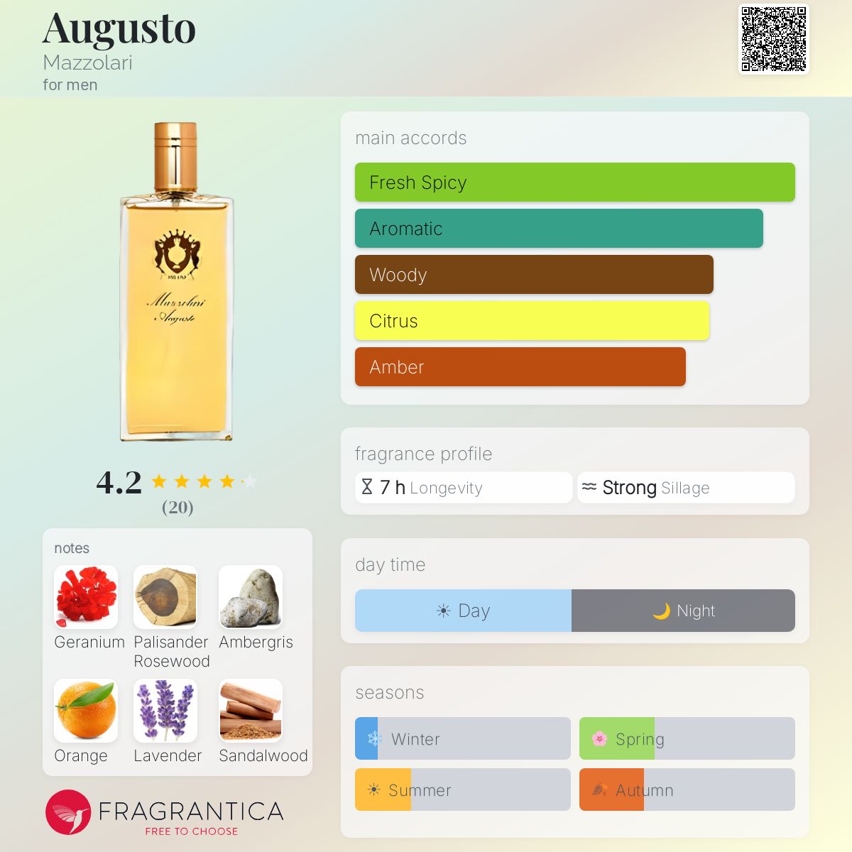 Fragrantica image 5