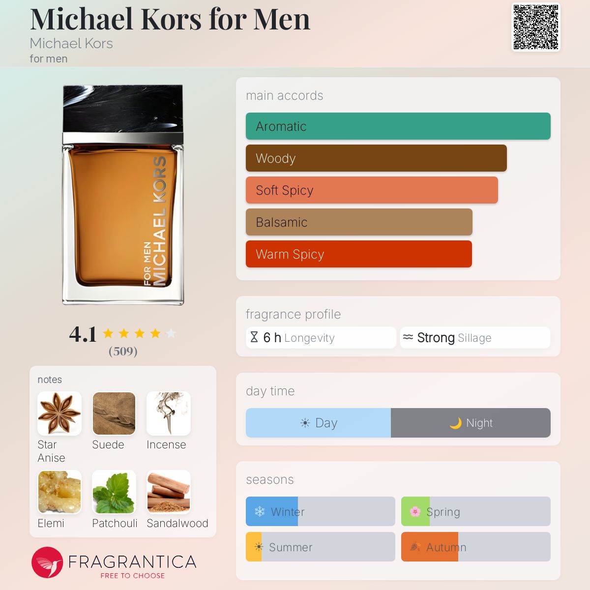 Profile card