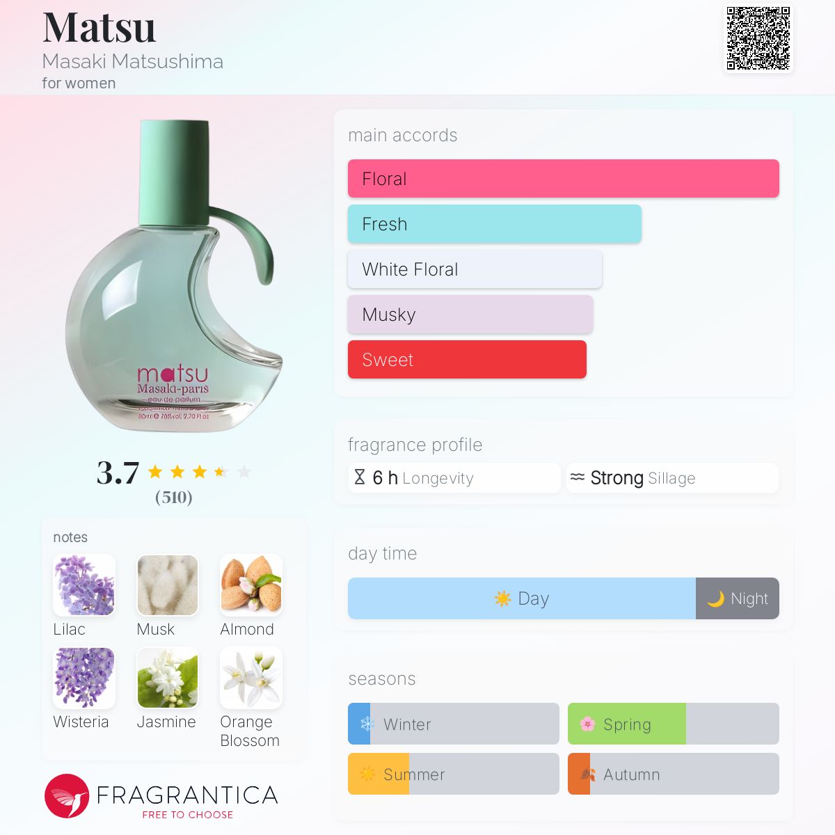 Matsu Masaki Matsushima perfume - a fragrance for women 2014