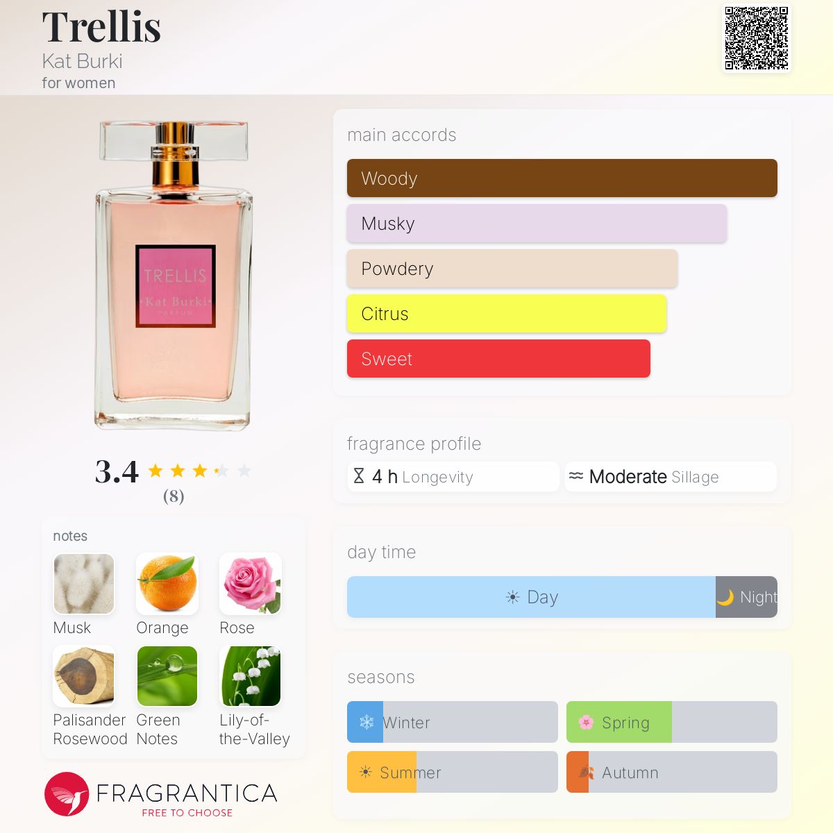 Fragrantica image 5