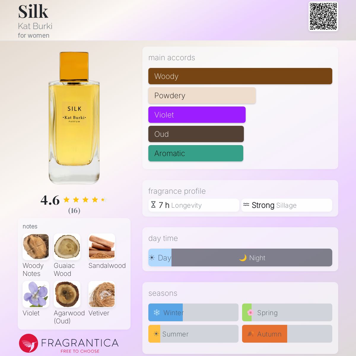 Fragrantica image 5