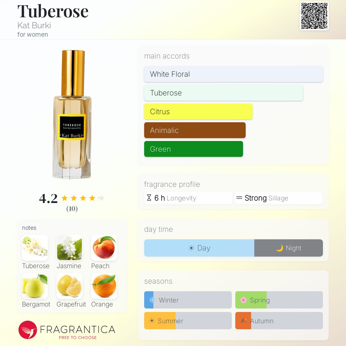 Fragrantica image 5