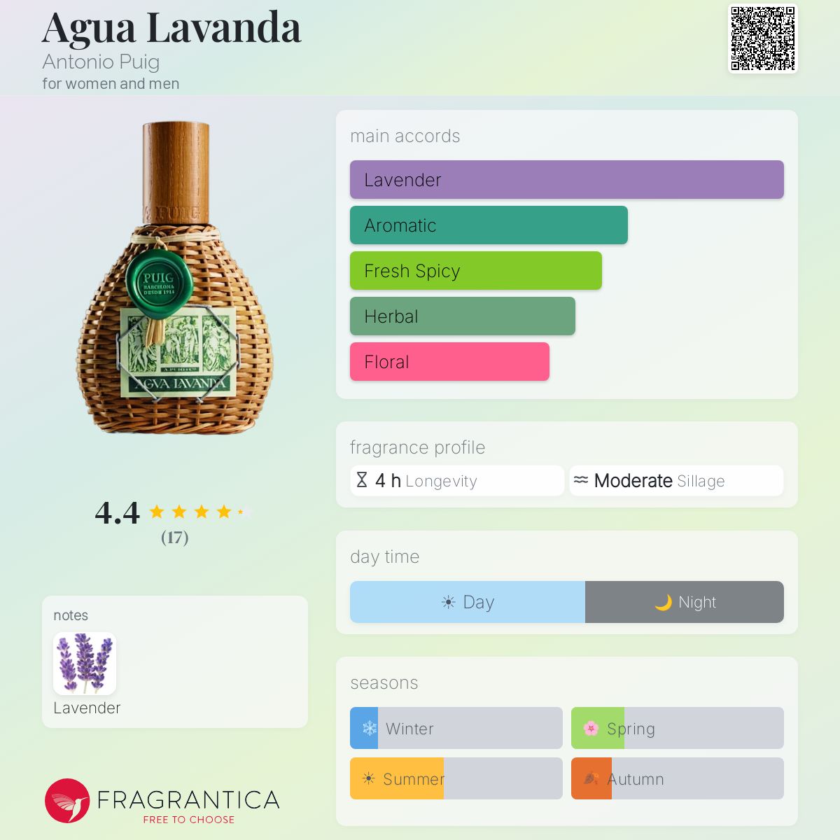 Fragrantica image 5