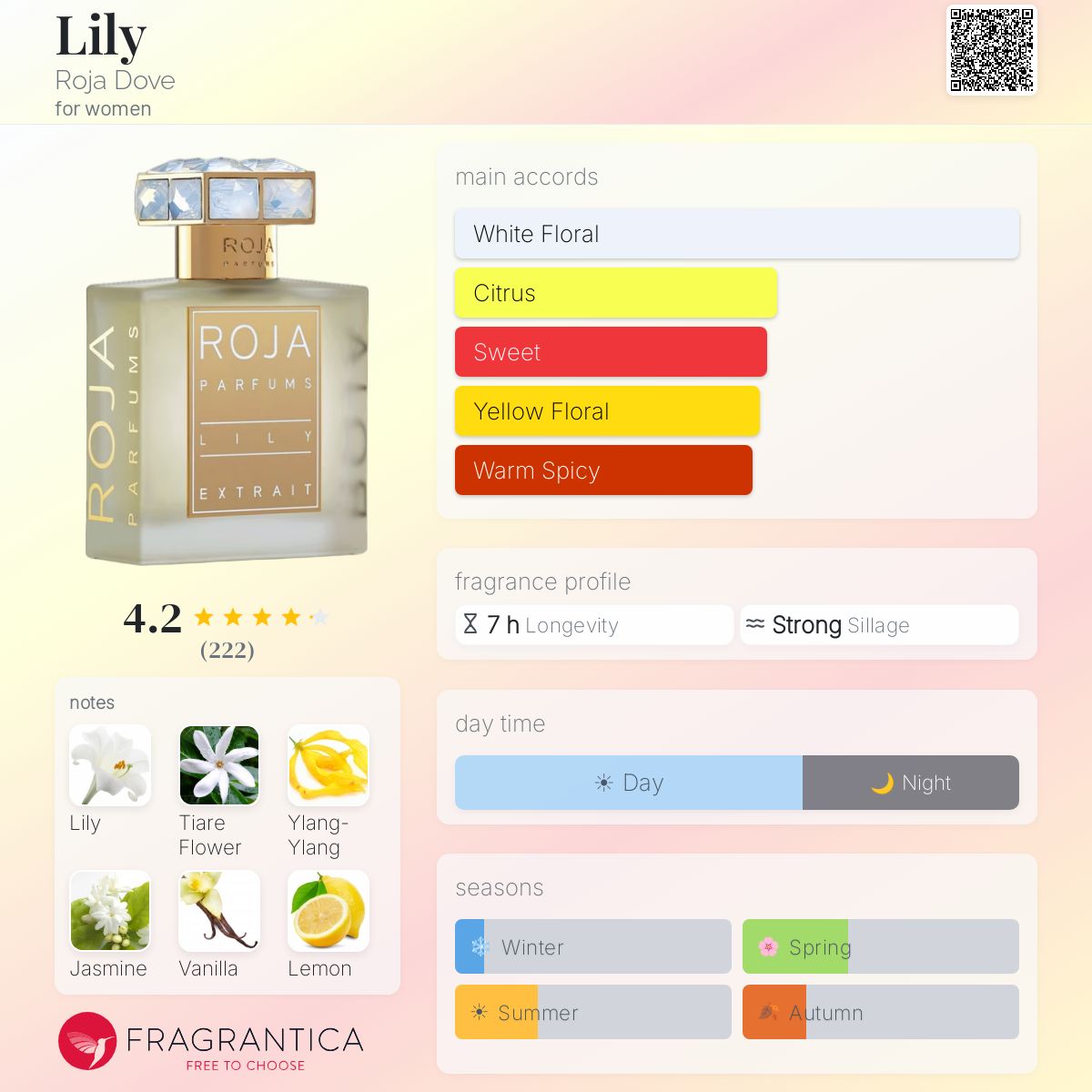 Profile card