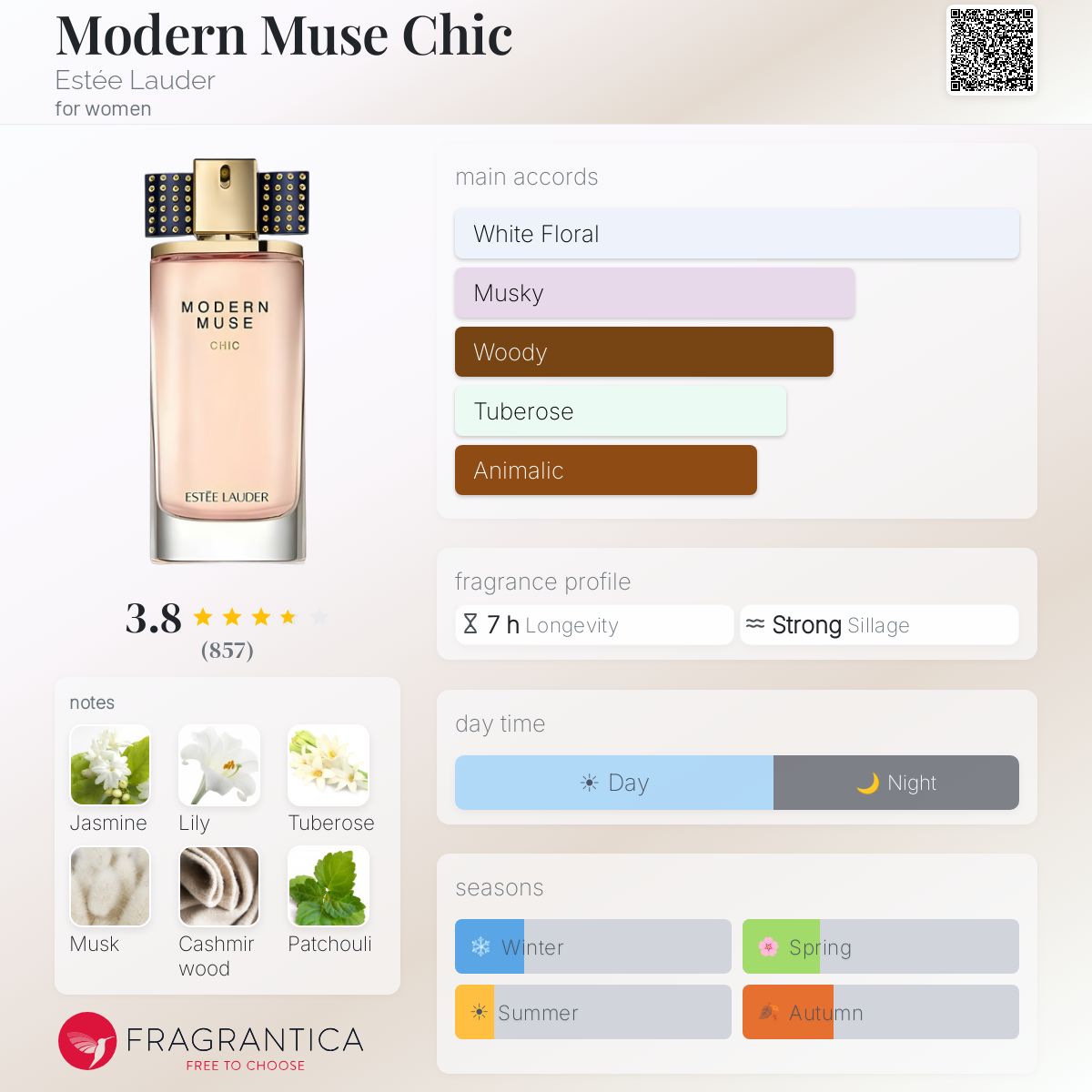 Fragrantica image 5