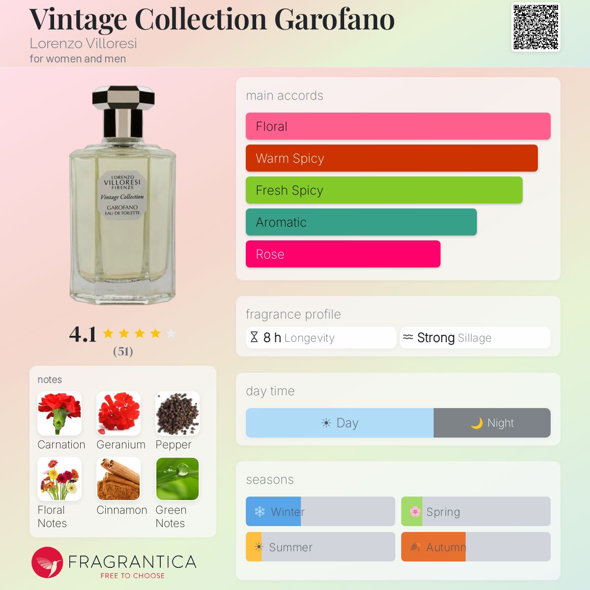 Profile card