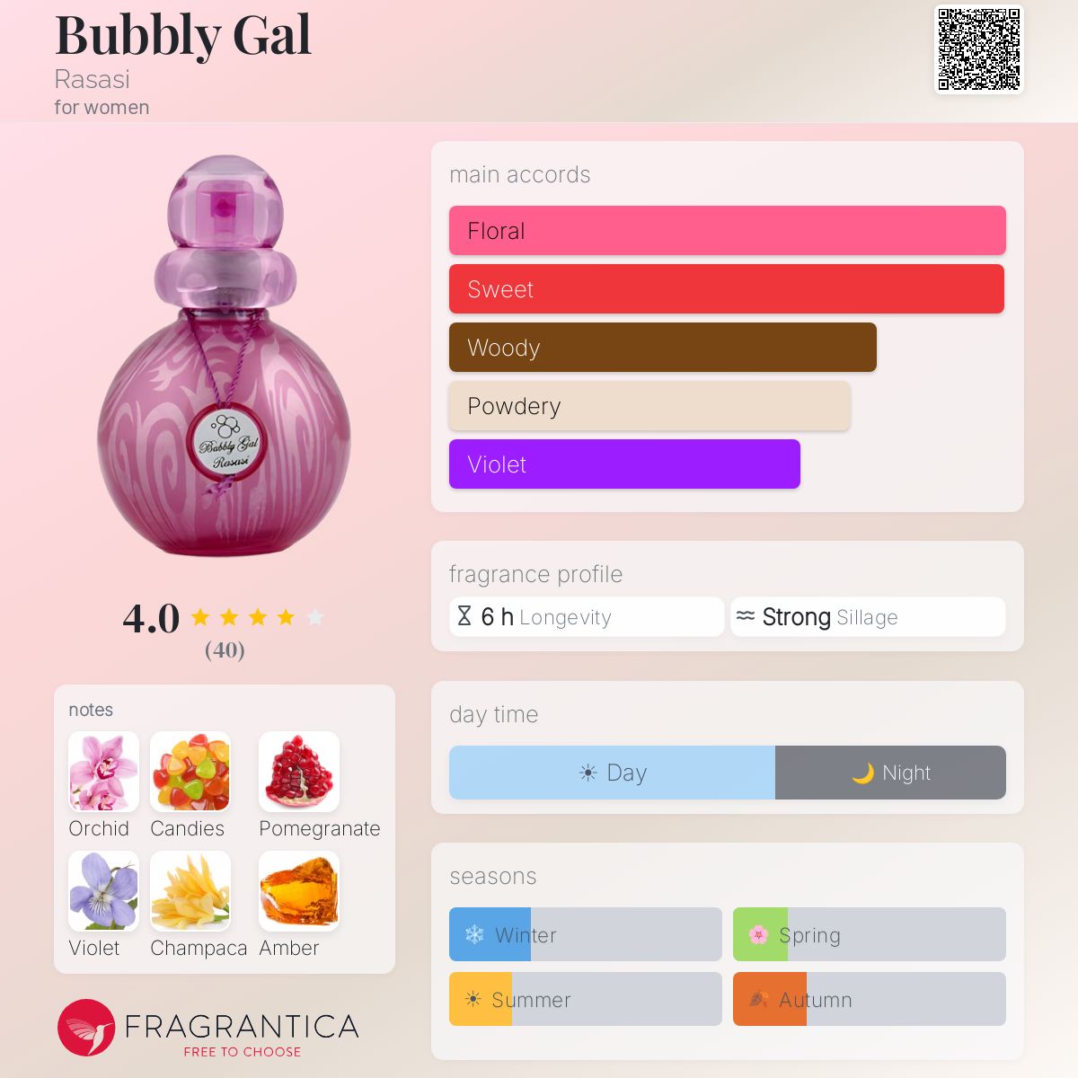 Profile card
