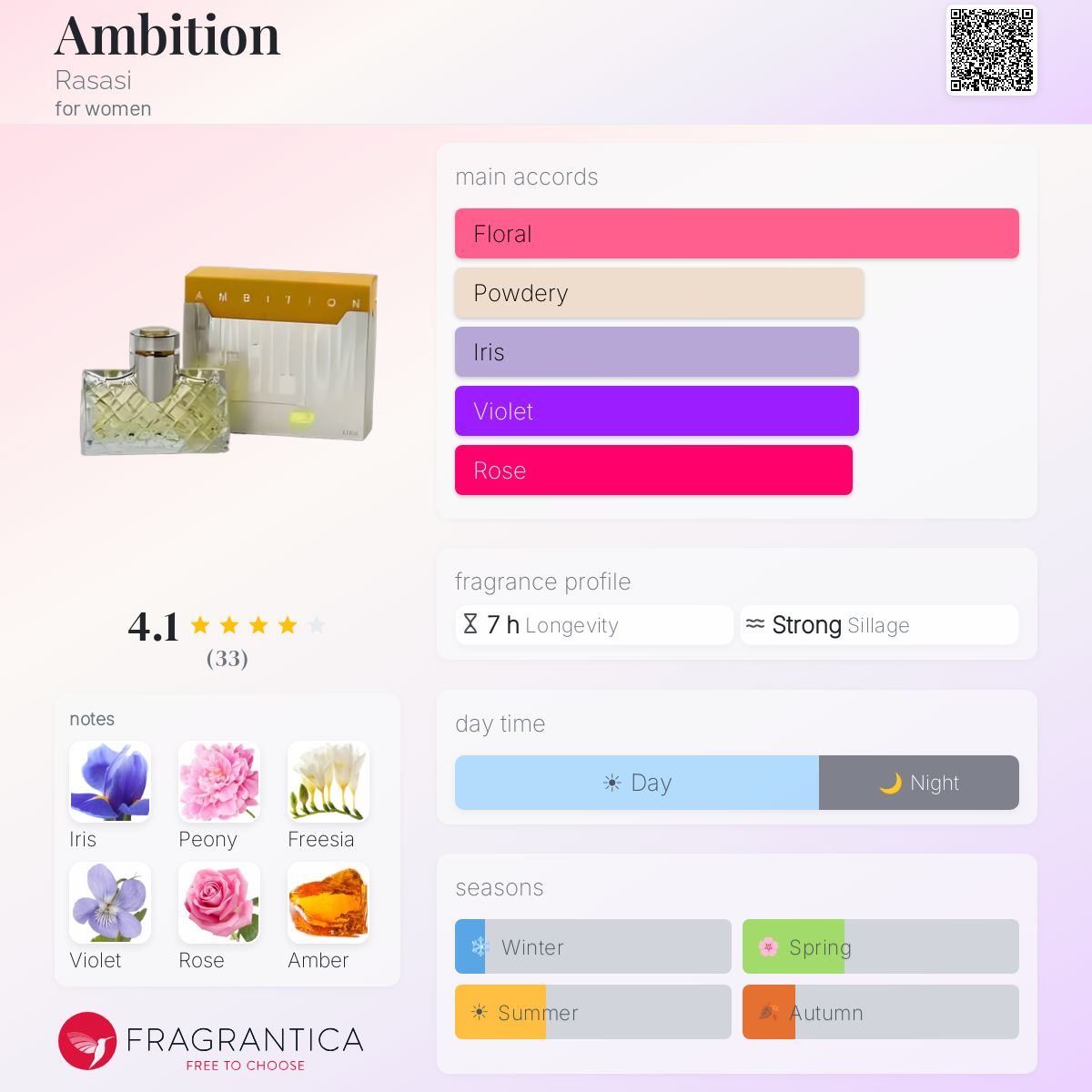 Profile card