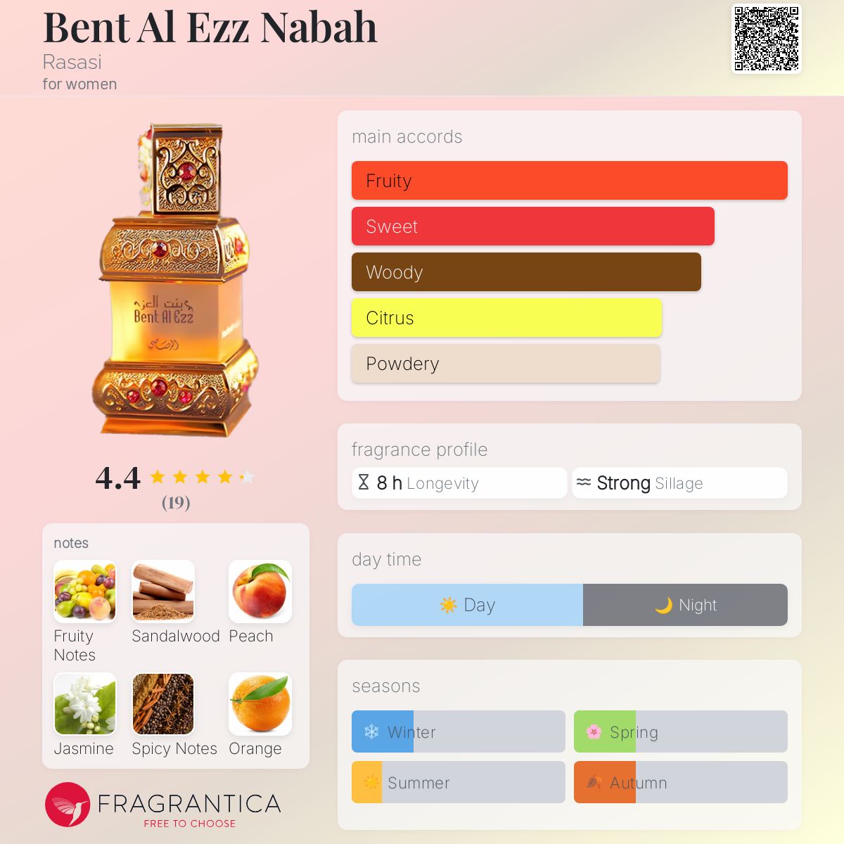 Bent Al Ezz Nabah Rasasi perfume a fragrance for women 2014