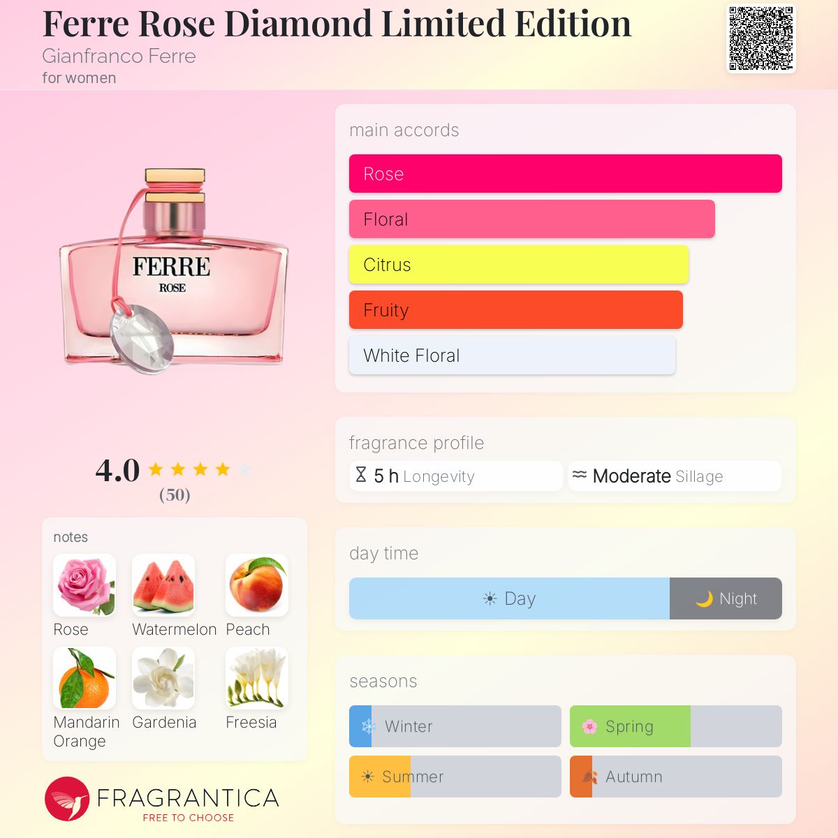 Profile card