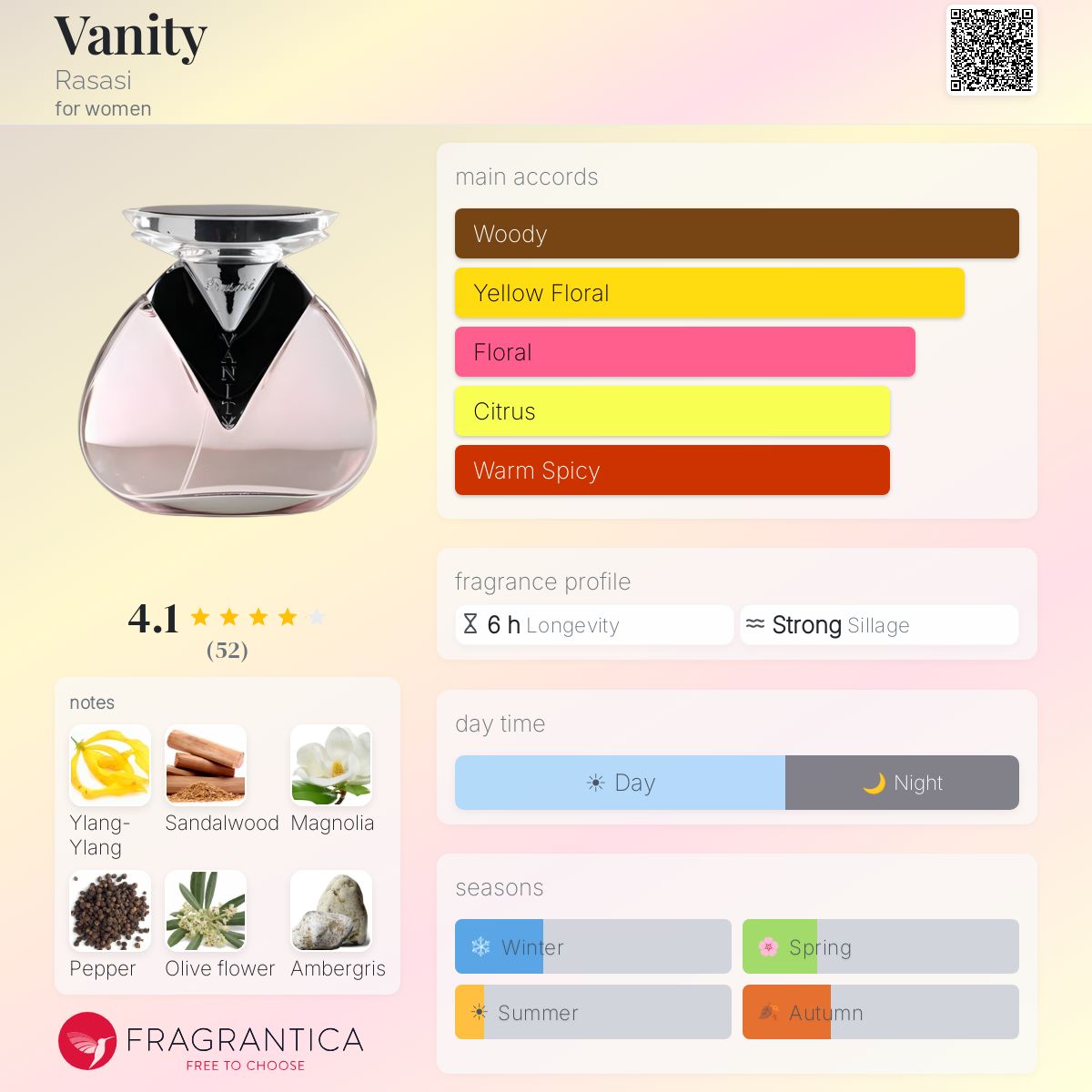 Fragrantica image 5