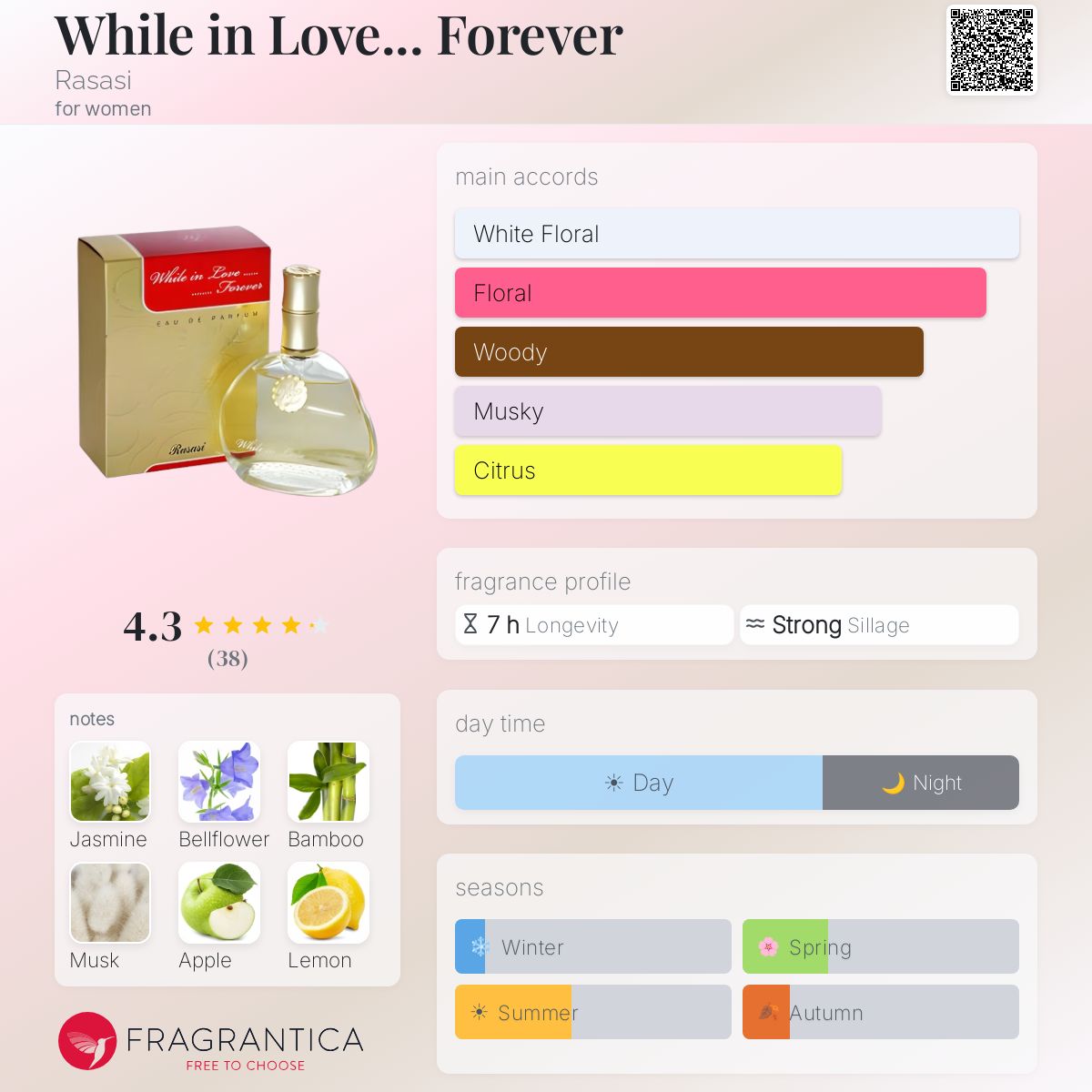 Profile card