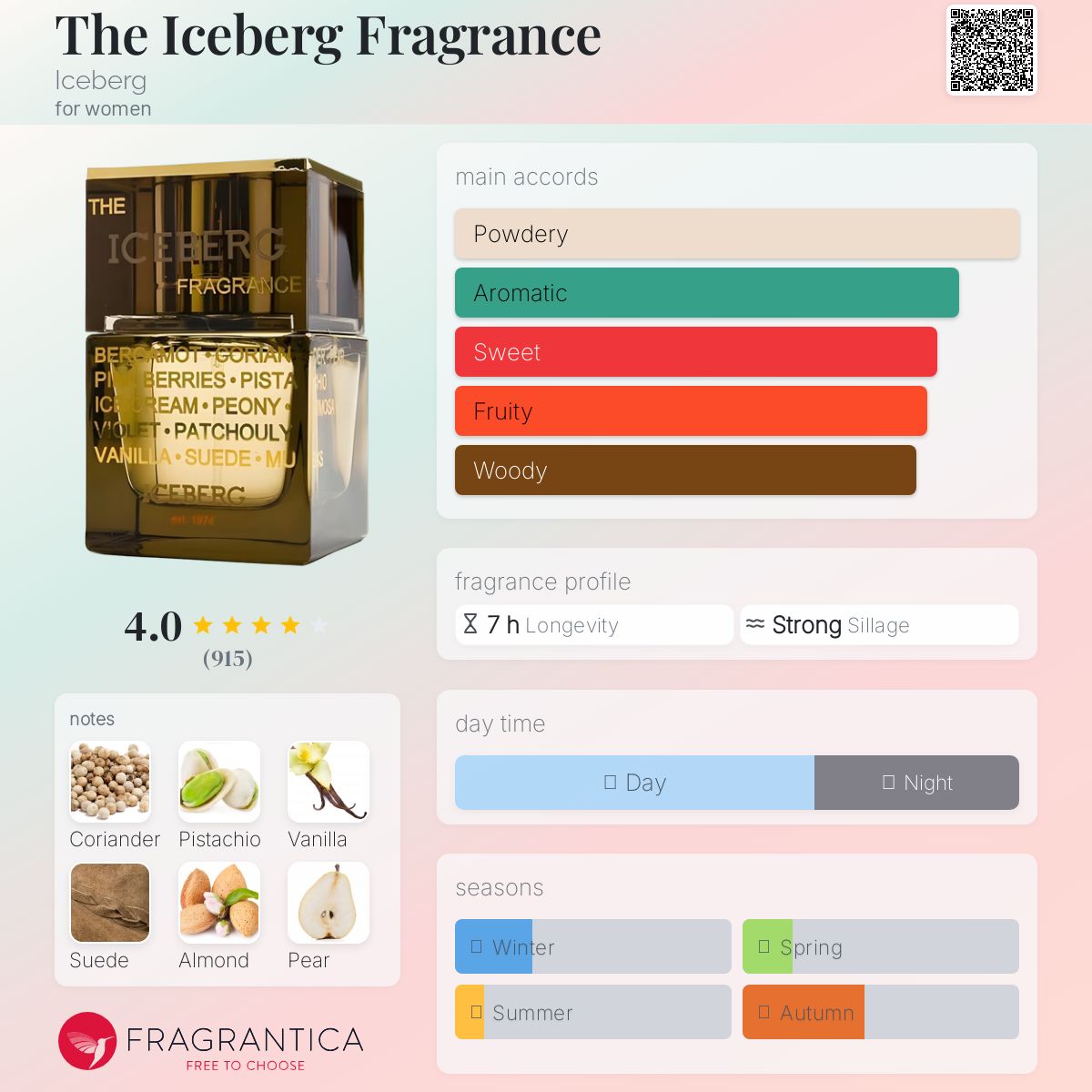 The Iceberg Fragrance Iceberg perfume - a fragrance for women 2008