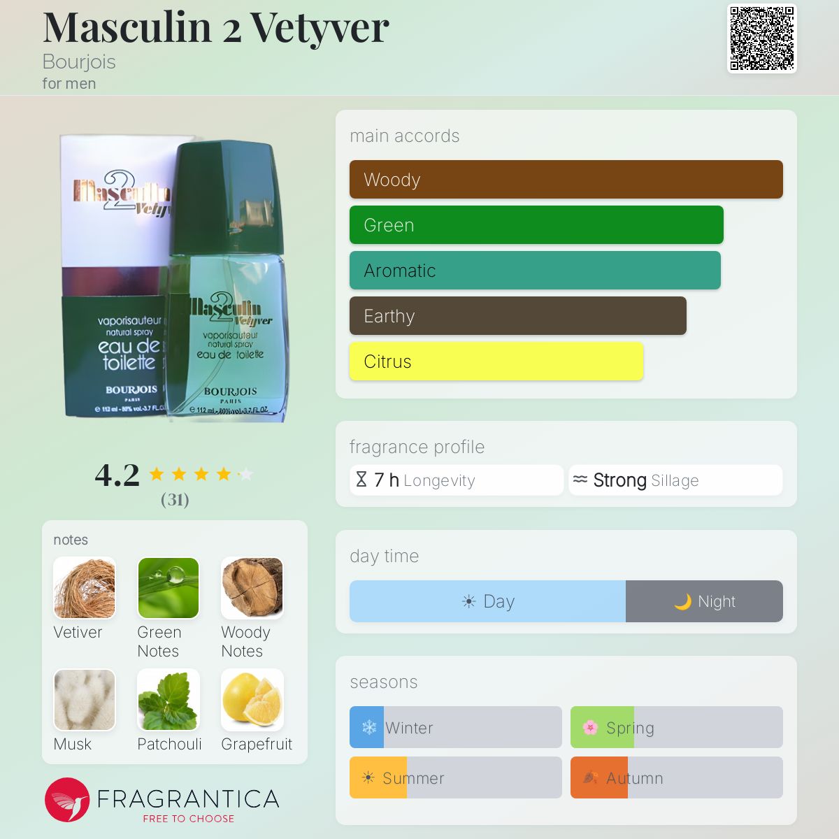 Fragrantica image 5