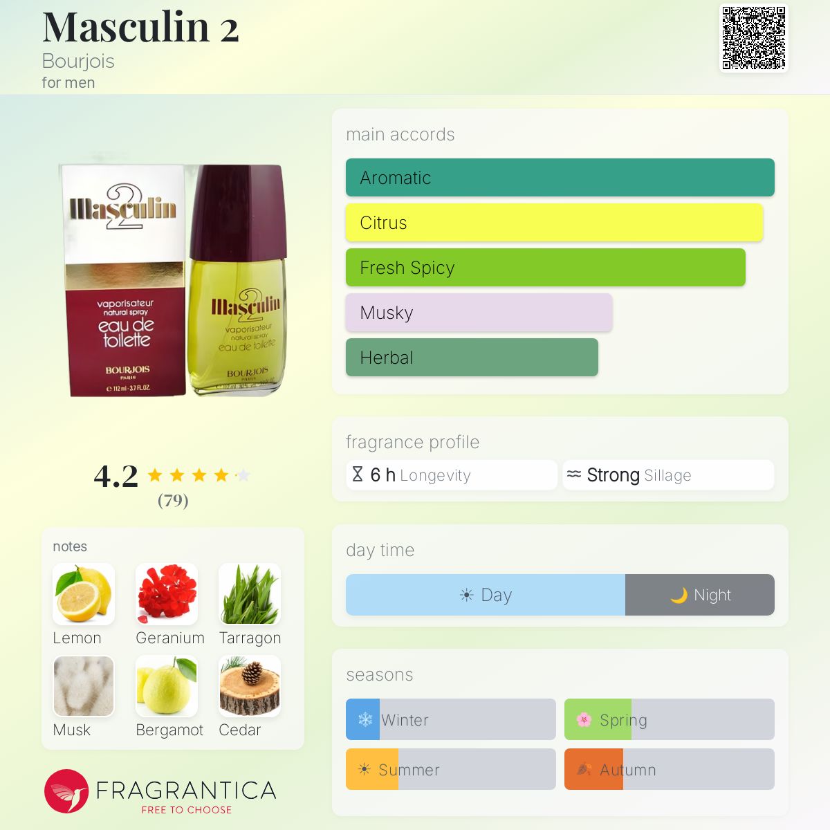 Profile card