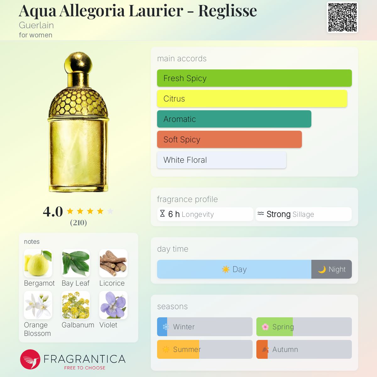 Aqua Allegoria Laurier - Reglisse Guerlain perfume - a fragrance