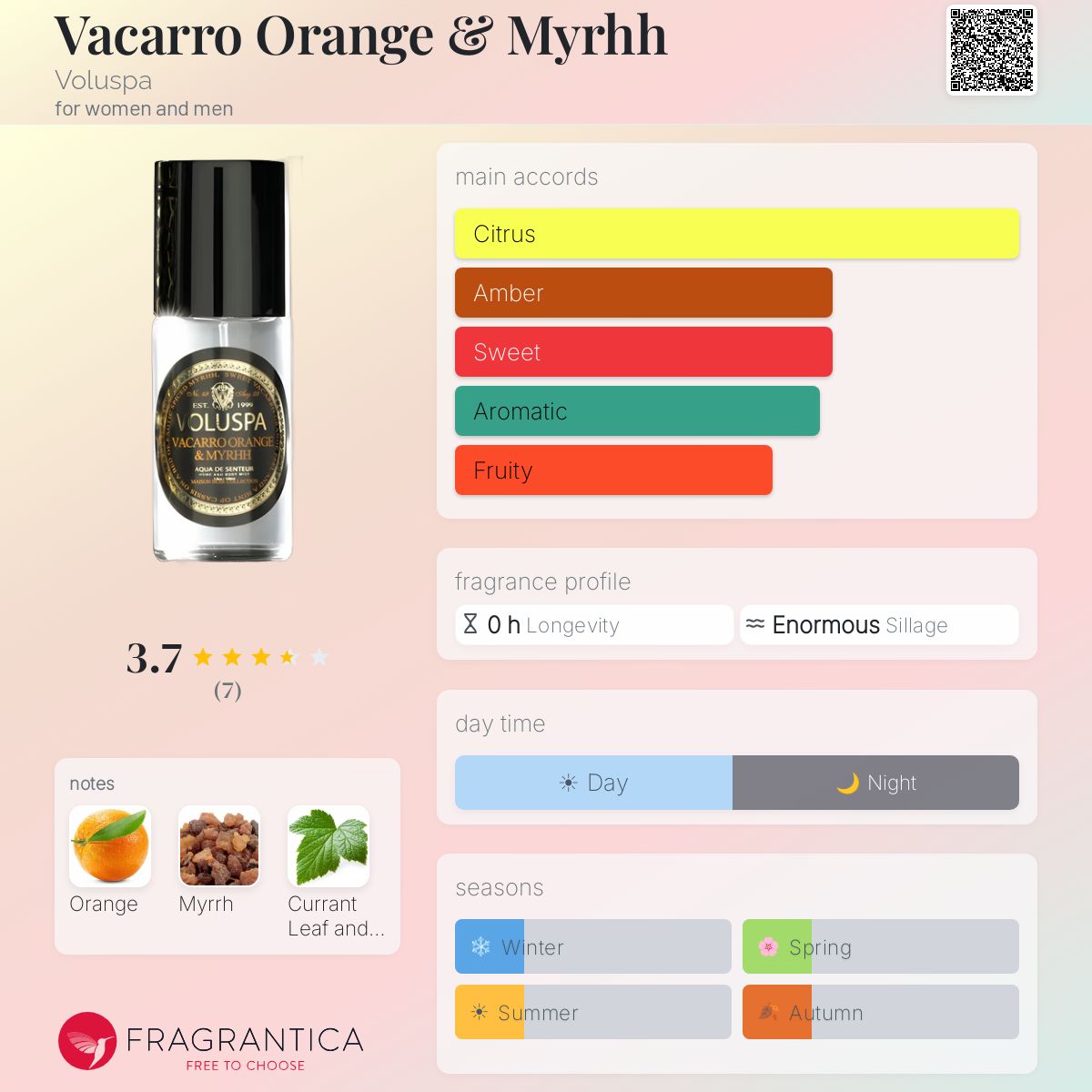 Fragrantica image 5