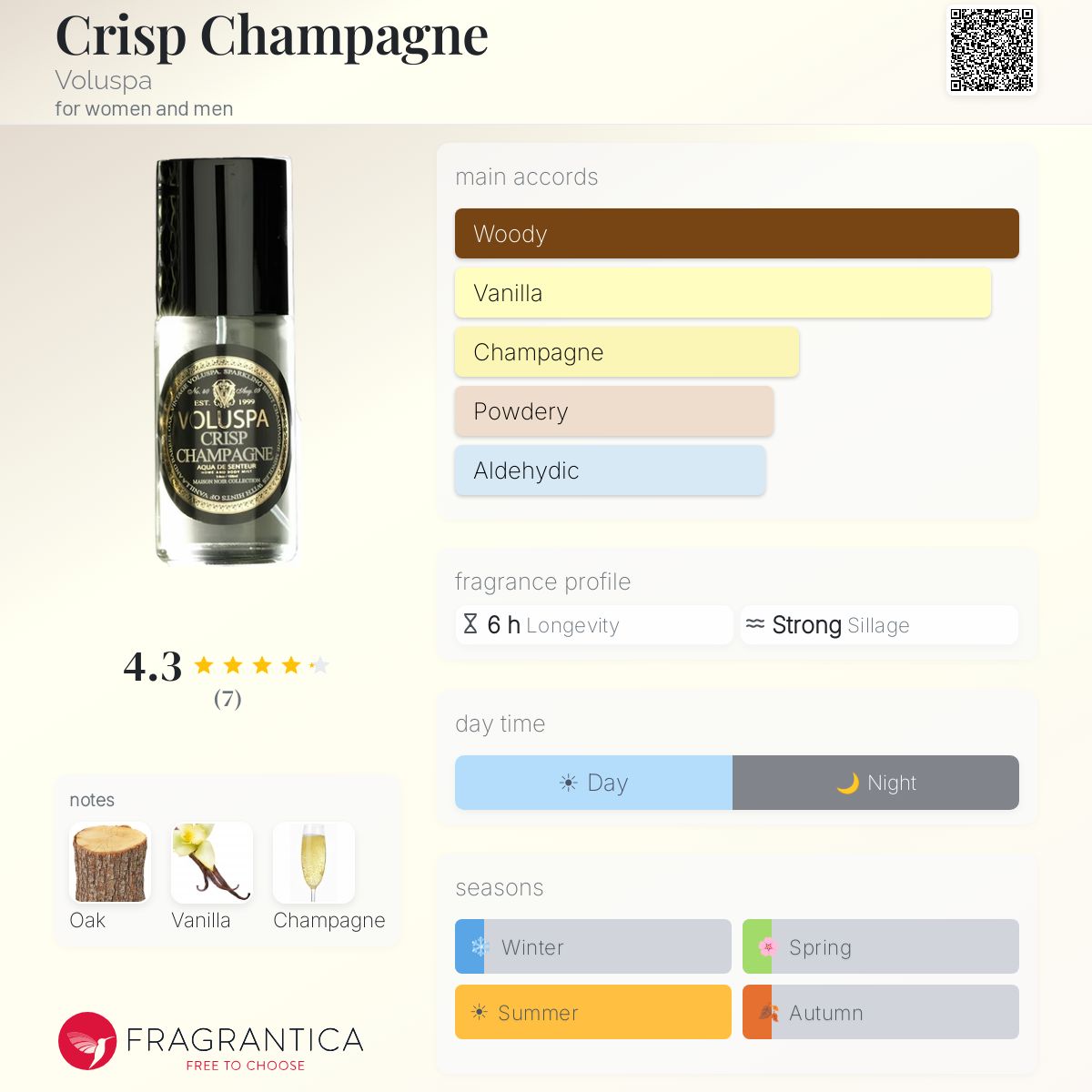 Fragrantica image 5