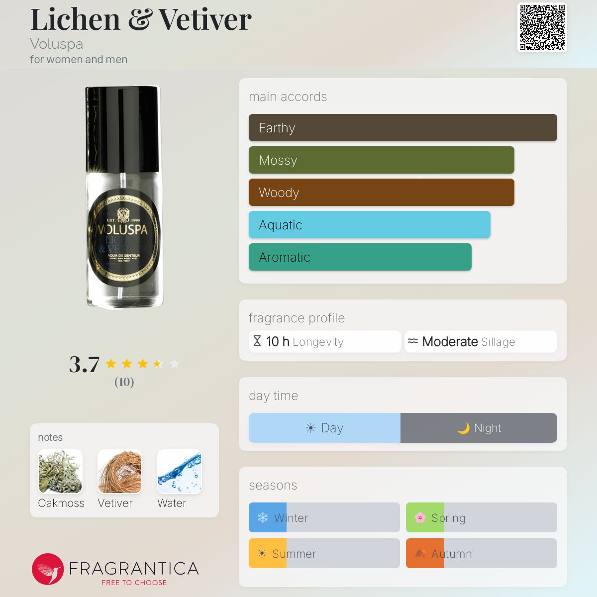 Fragrantica image 5